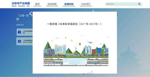 北京首份產業地圖上線 創新資源，一鍵抵達
