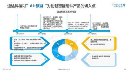 2017中國智能硬件行業技術開發趨勢解析